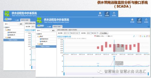 智慧水務(wù)管理技術(shù)在重慶的軟件開發(fā)實(shí)踐與應(yīng)用
