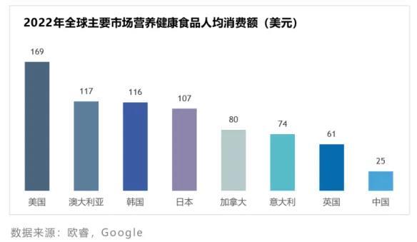 仿生健康科技 如何為營養(yǎng)健康食品增值的創(chuàng)新路徑