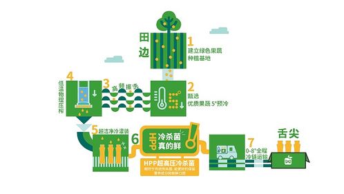 唯可鮮煥新升級 健康科技引領健康飲品新風尚